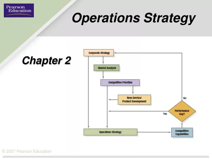operations strategy