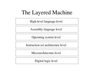 The Layered Machine