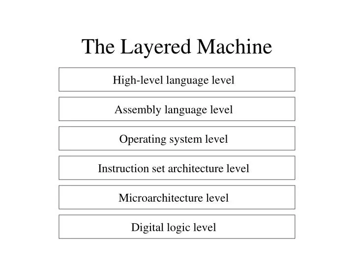 the layered machine