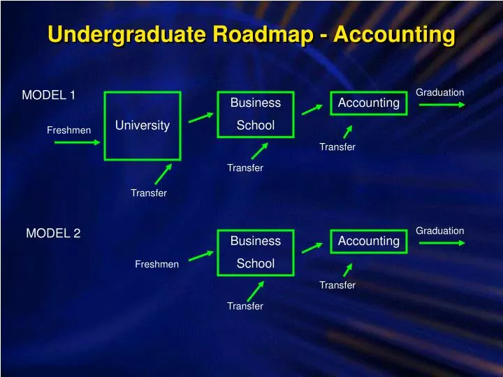 undergraduate roadmap accounting