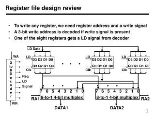 Register file design review