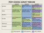 Post-School Survey Results: Leavers of 2009, 2010, and 2011 - slide 1