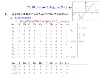 Ch 10 Lecture 3 Angular Overlap