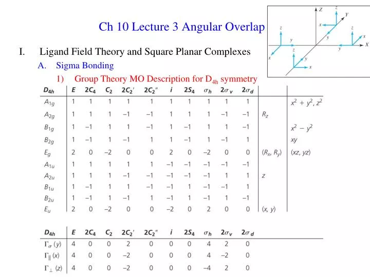 ch 10 lecture 3 angular overlap