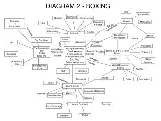 DIAGRAM 2 - BOXING