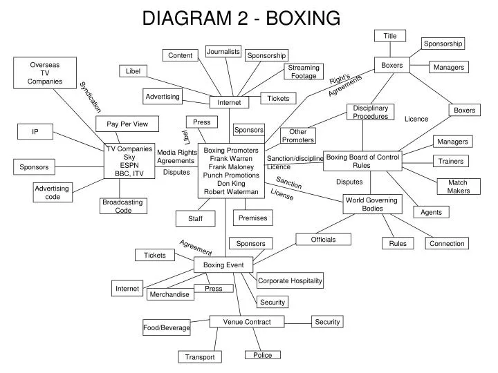 diagram 2 boxing