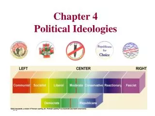 Chapter 4 Political Ideologies