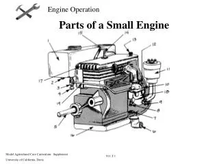Parts of a Small Engine