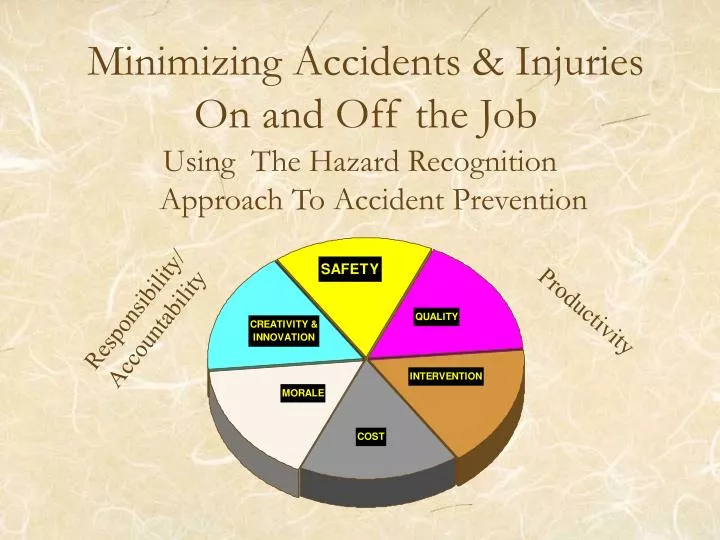 minimizing accidents injuries on and off the job