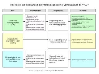 hoe kan ik als bestuurs lid activiteiten begeleiden of vorming geven bij kvlv