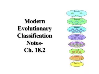 Modern Evolutionary Classification Notes- Ch. 18.2