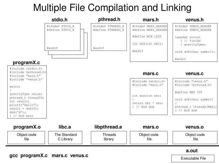 multiple file compilation and linking