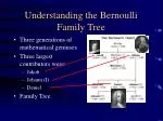 Understanding the Bernoulli Family Tree - slide 1