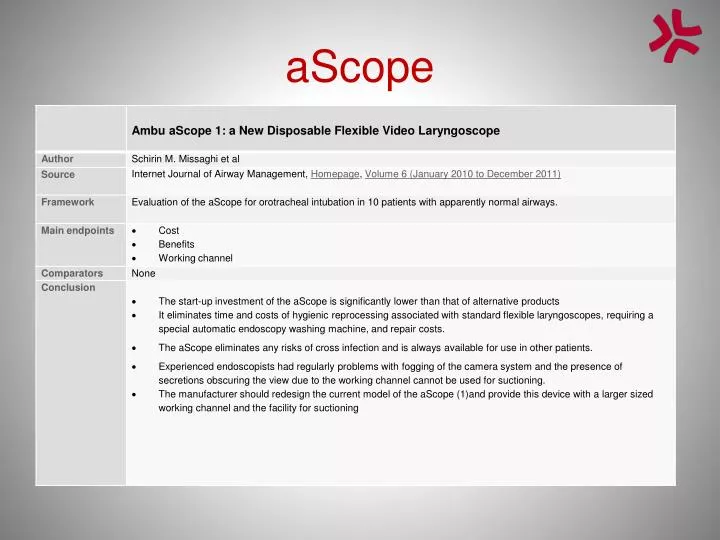 ascope