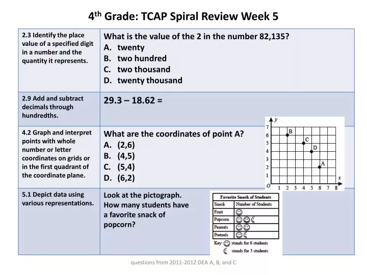 4 th grade tcap spiral review week 5
