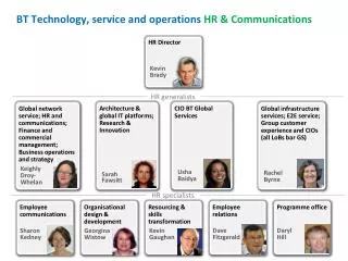 BT Technology, service and operations HR &amp; Communications