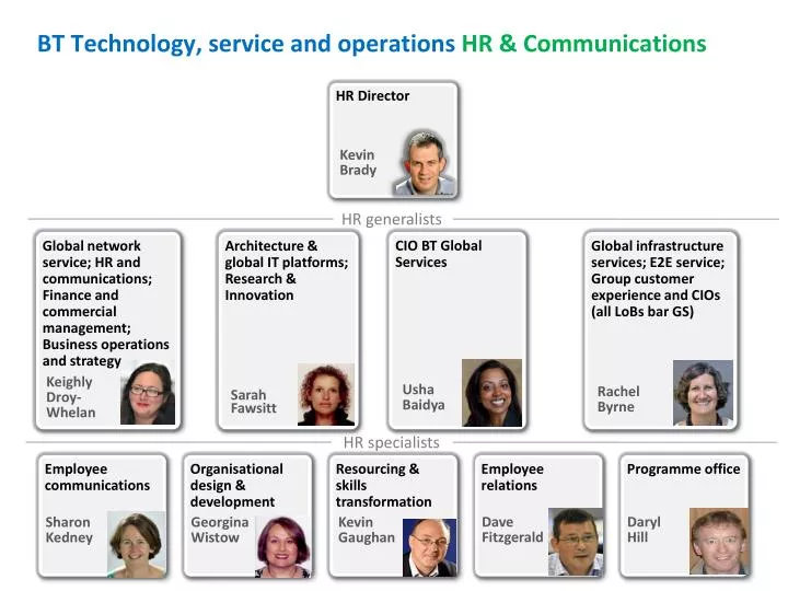 bt technology service and operations hr communications