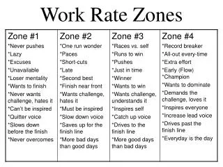 Work Rate Zones