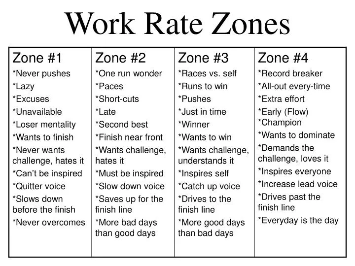work rate zones