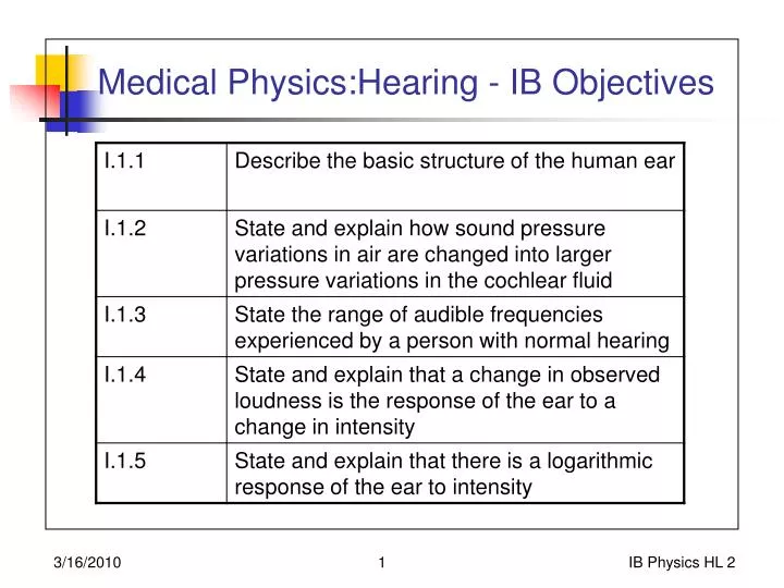 medical physics hearing ib objectives