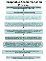 Reasonable Accommodation Process - slide 1
