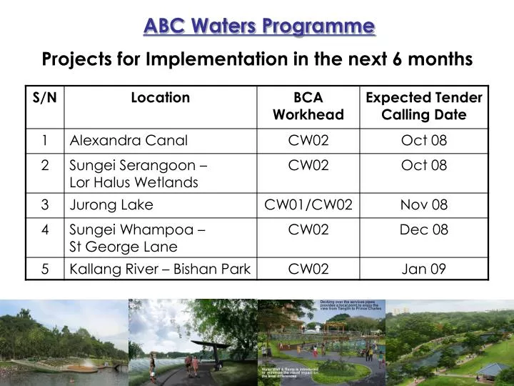 abc waters programme