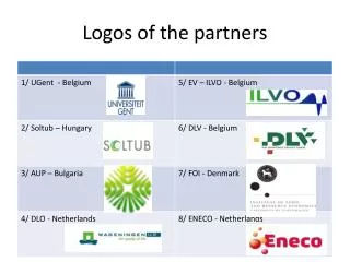 Logos of the partners