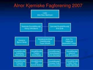 Alnor Kjemiske Fagforening 2007