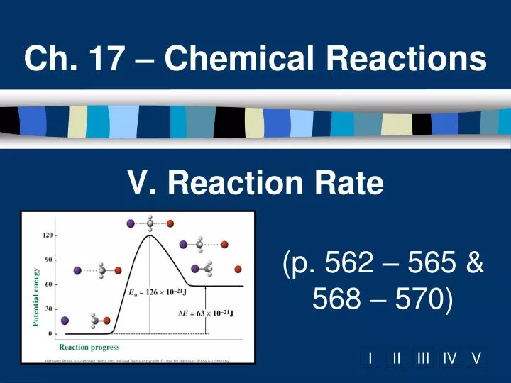 ch 17 chemical reactions