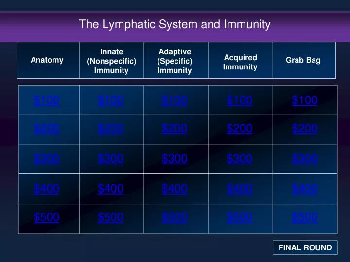 the lymphatic system and immunity