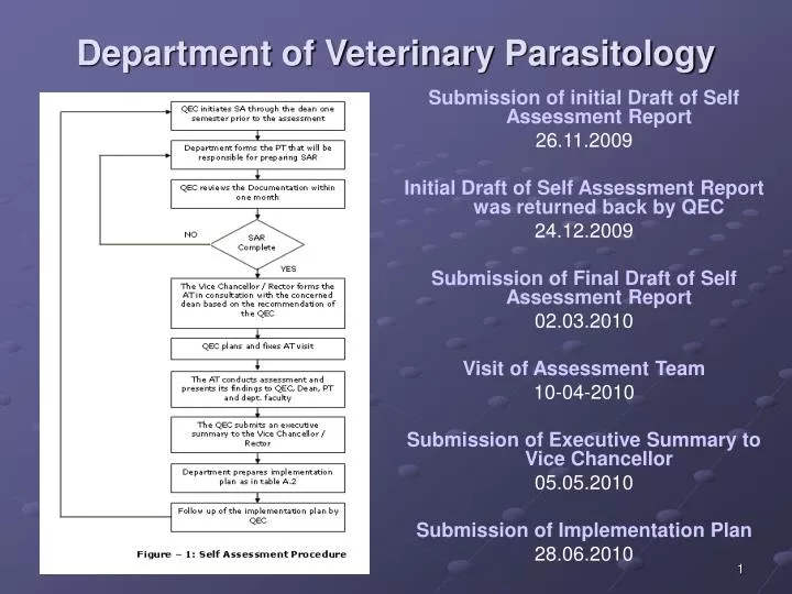 department of veterinary parasitology