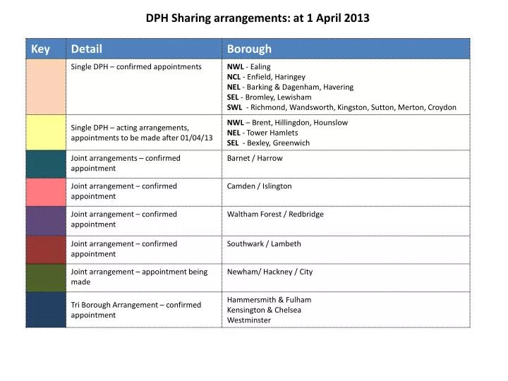 dph sharing arrangements at 1 april 2013