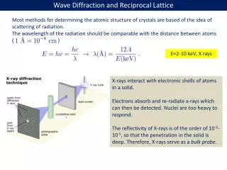 Wave Diffraction and Reciprocal Lattice