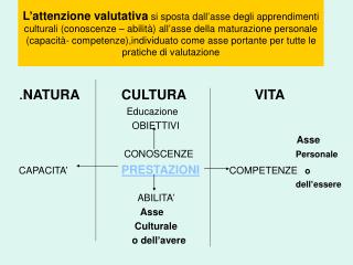 . NATURA CULTURA VITA Educazione