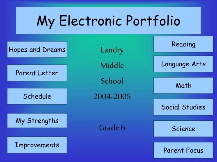 my electronic portfolio
