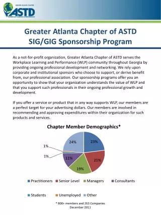 Greater Atlanta Chapter of ASTD SIG/GIG Sponsorship Program