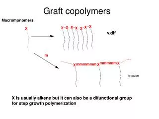 Graft copolymers
