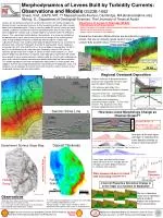 Morphodynamics of Levees Built by Turbidity Currents: Observations and Models OS23B-1662 - slide 1