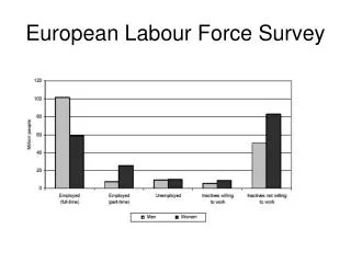 European Labour Force Survey