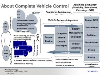 About Complete Vehicle Control