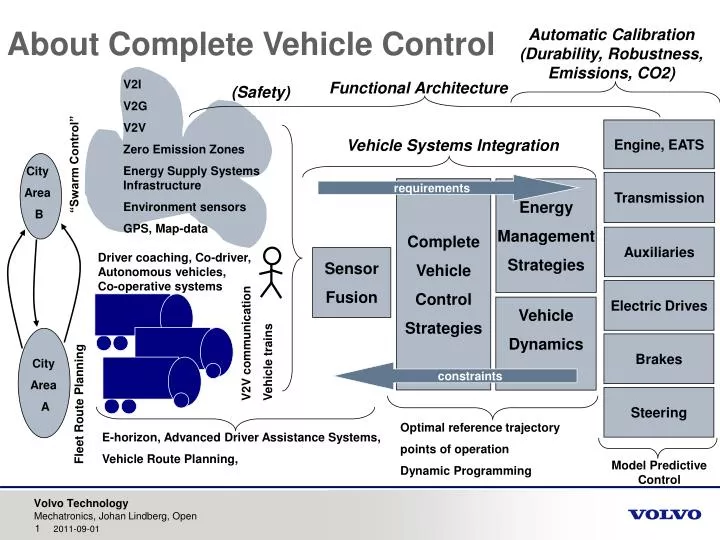 about complete vehicle control