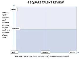 4 SQUARE TALENT REVIEW