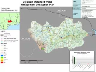 Clodiagh Waterford Water Management Unit Action Plan