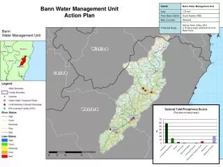 Bann Water Management Unit Action Plan