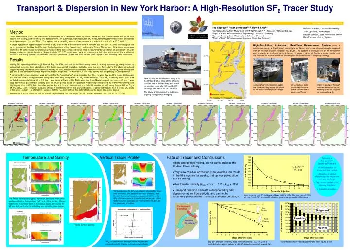 transport dispersion in new york harbor a high resolution sf 6 tracer study
