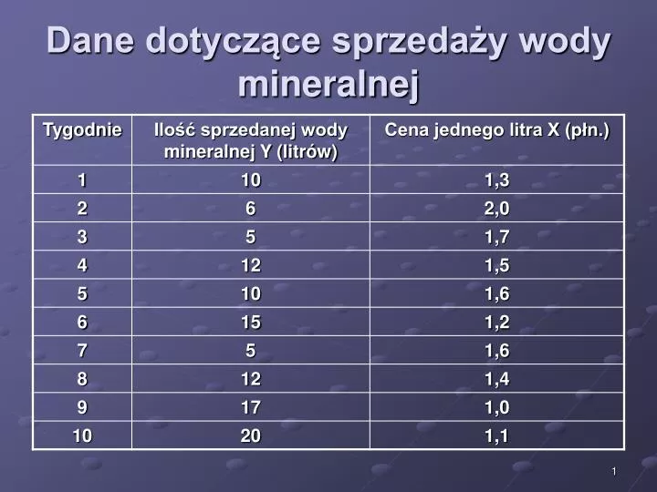 dane dotycz ce sprzeda y wody mineralnej