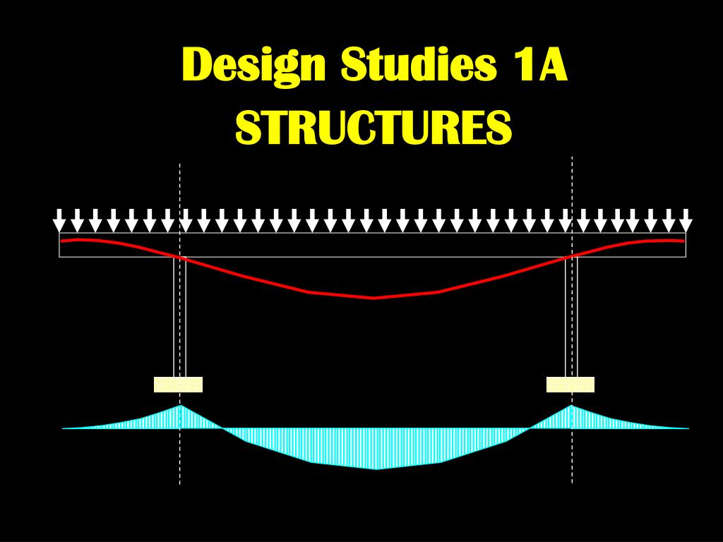PPT - Design Studies 1A STRUCTURES PowerPoint Presentation, free ...