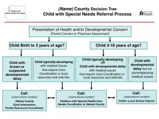 Presentation of Health and/or Developmental Concern (Parent Concern or Physician Assessment)