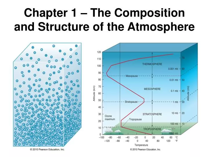 chapter 1 the composition and structure of the atmosphere