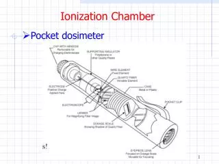 Ionization Chamber